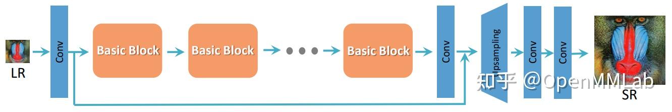 Resblock Pytorch 零基础 PyTorch 入门超分辨率 - 知乎