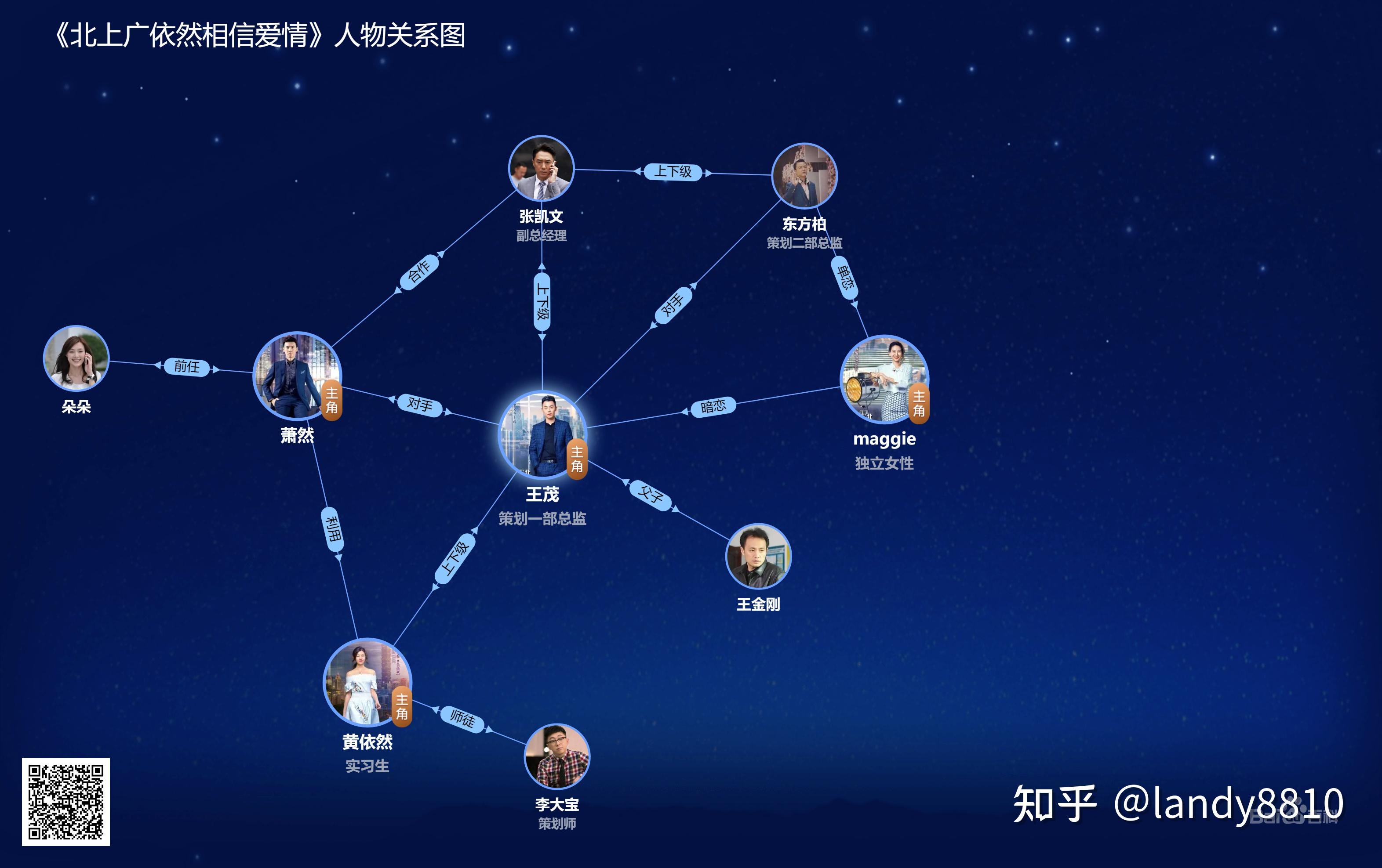 《北上广依然相信爱情》剧照