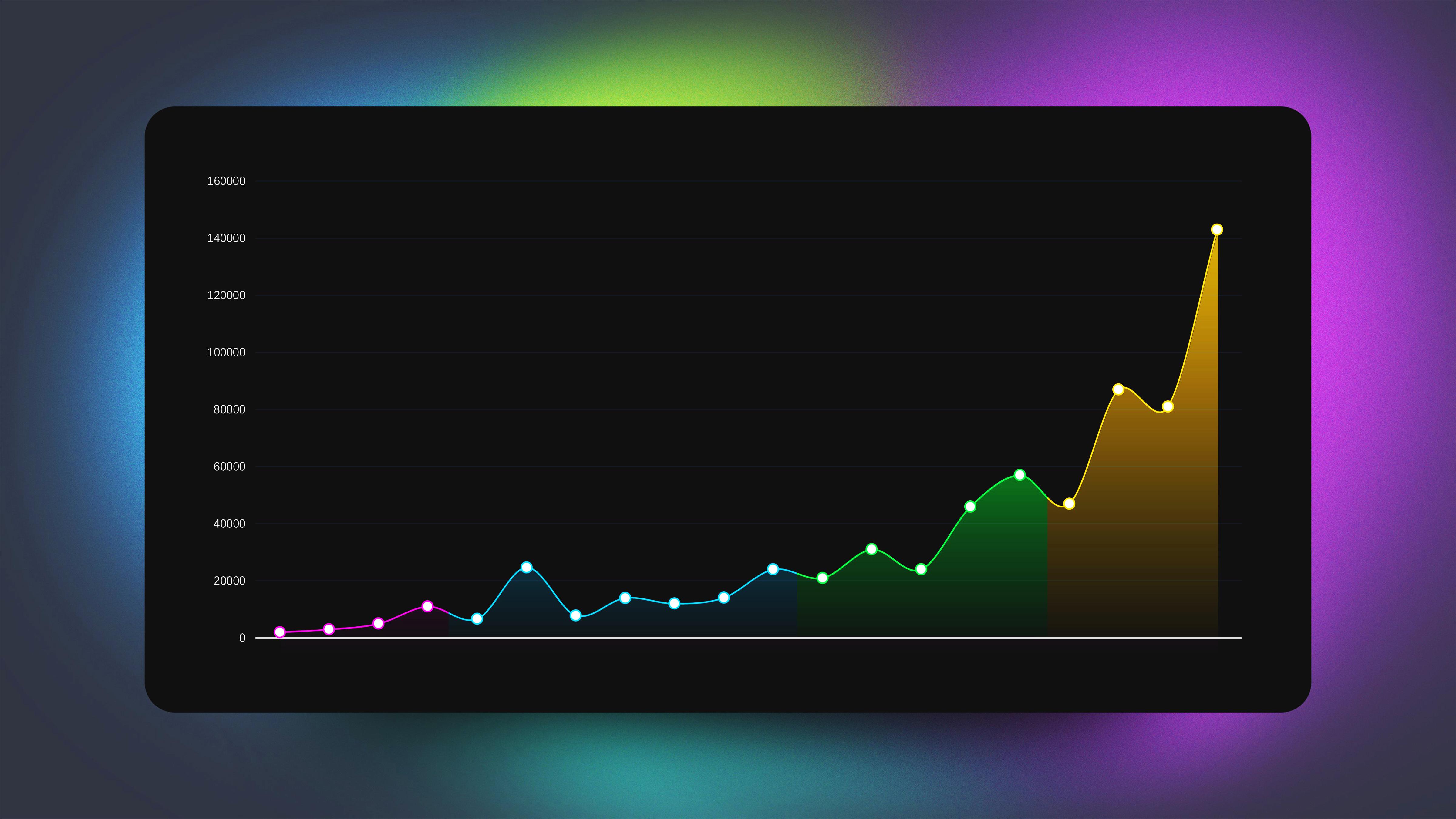 朦胧柔美带阴影的ppt曲线图