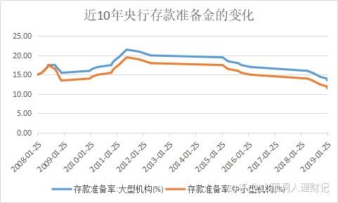 今年理财，靠单一的货币基金不行了！