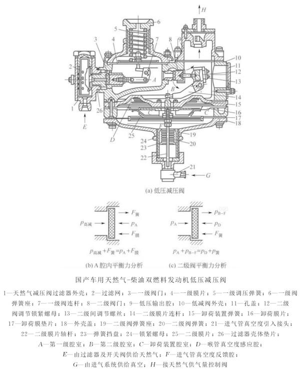 可调式减压阀组