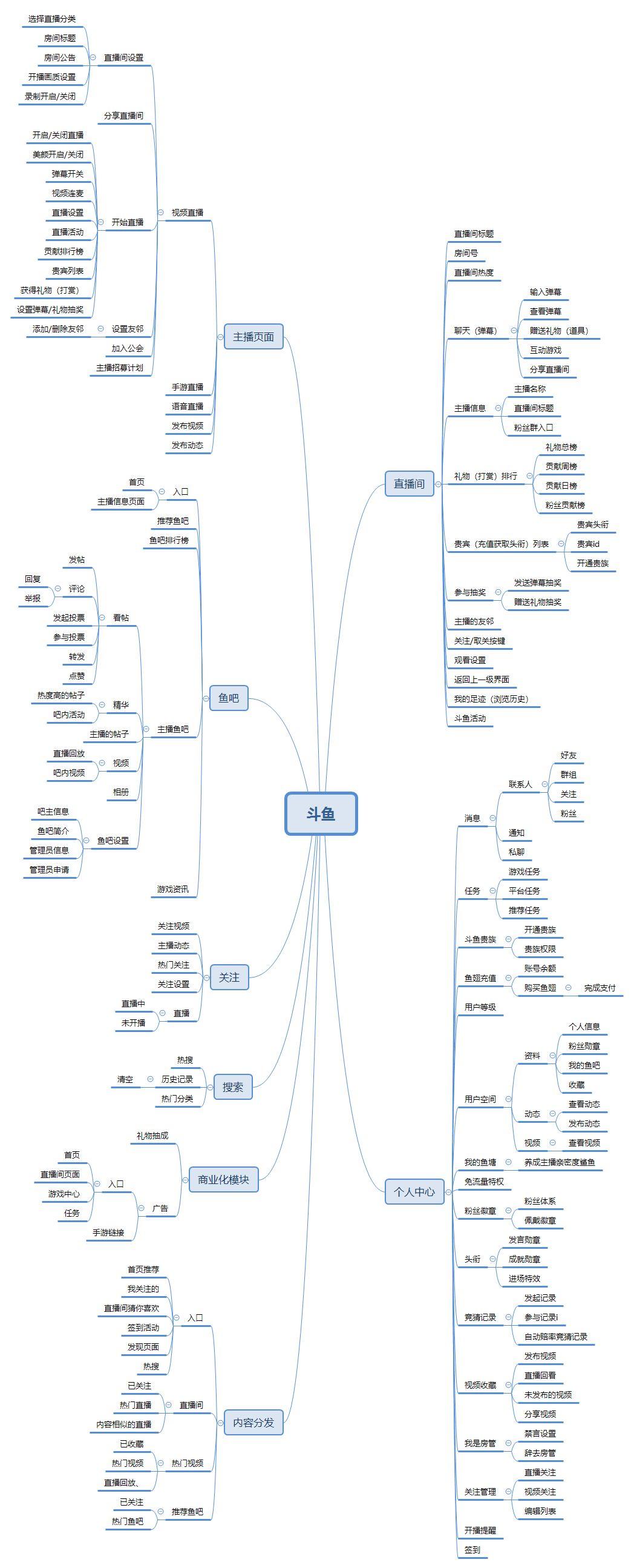 1斗鱼产品功能结构