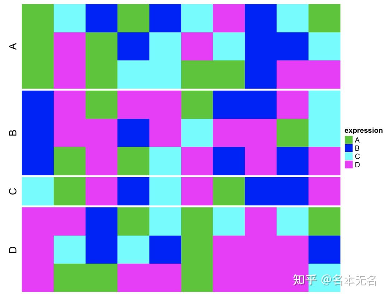 R 数据可视化 —— 聚类热图 Complexheatmap一 知乎