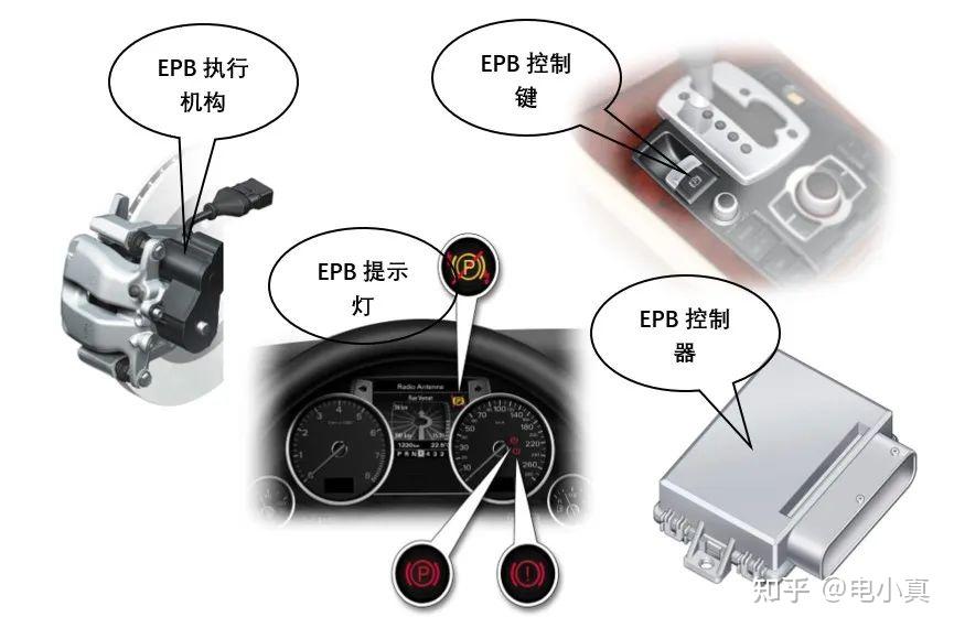 epb电子驻车制动系统是什么?有什么用处|?
