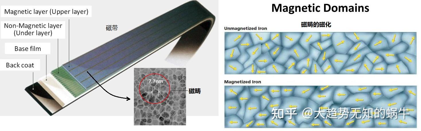 我们不知道答案的125个科学问题(41)磁性半导体材料 - 知乎