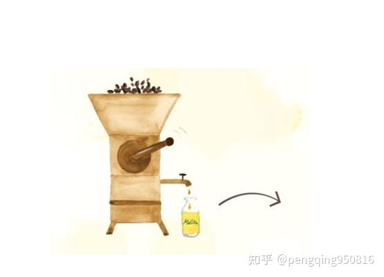 4精油的萃取方式