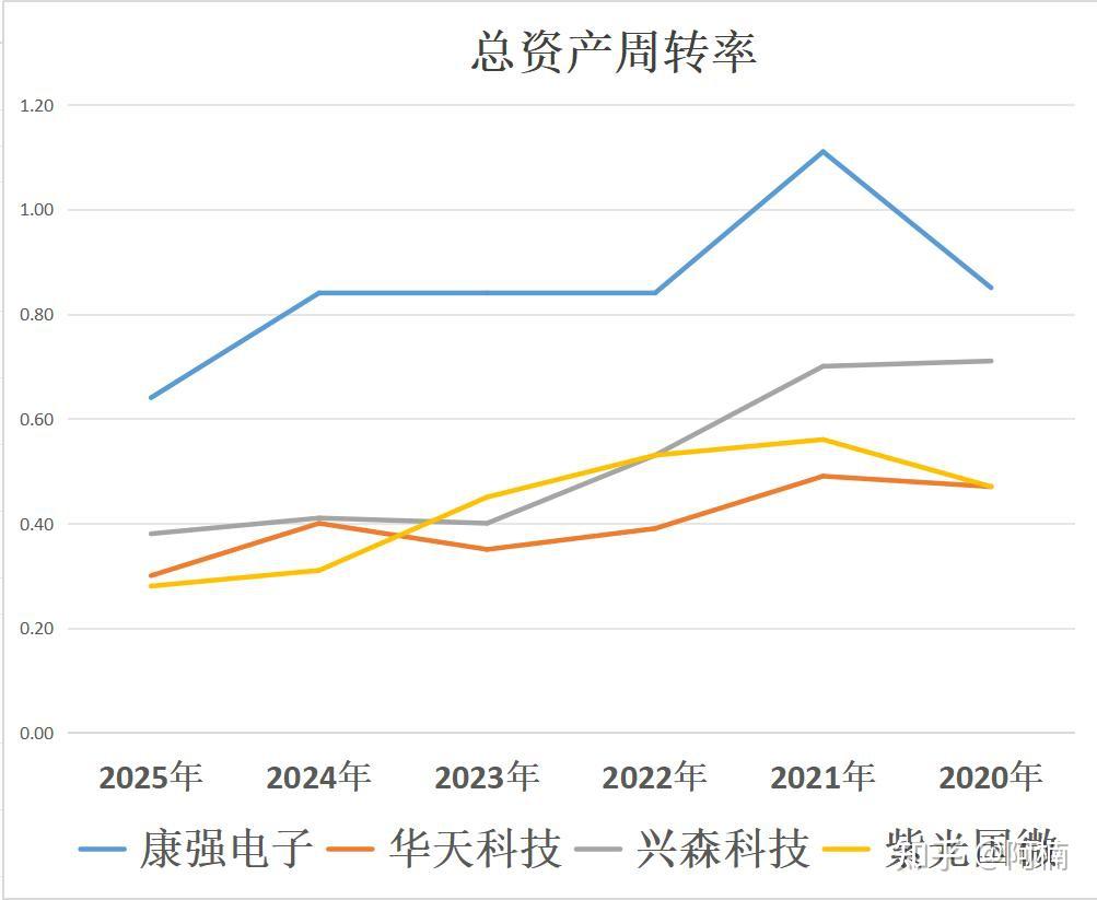康强电子、华天科技、兴森科技、紫光国微,存储芯片配套潜力谁大 - 知乎