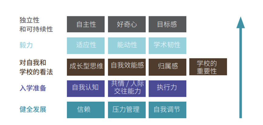 怎样才算为学生一生负责?这所最优秀中学给出“毕业生4项关键本领模型” - 知乎
