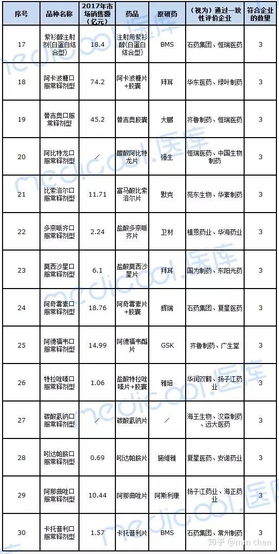 2020年第二轮全国药品集采就要来了全面预解析采购品种目录