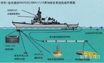声呐技术及其发展、应用和影响 - 知乎