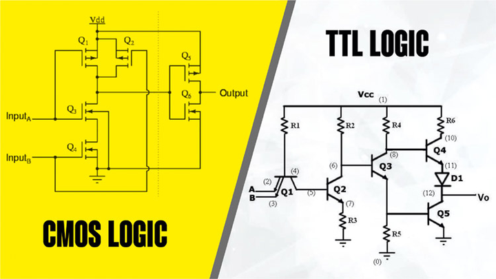 RTL、TTL和CMOS的知识梳理 - 知乎