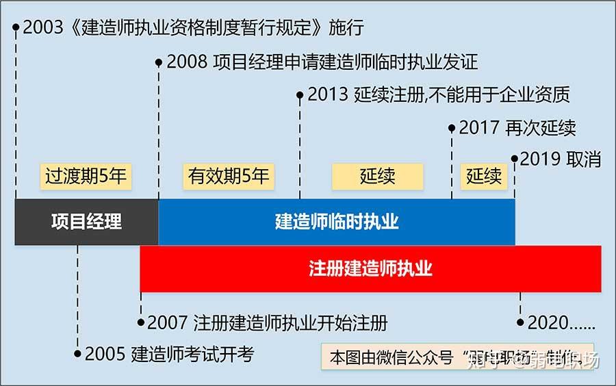 建造师建筑老师_建造师攻略_二级建造师怎么复习