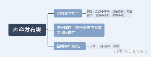 网络营销推广的方式？(图3)