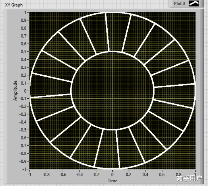 labview的xy图怎么画等分线呢