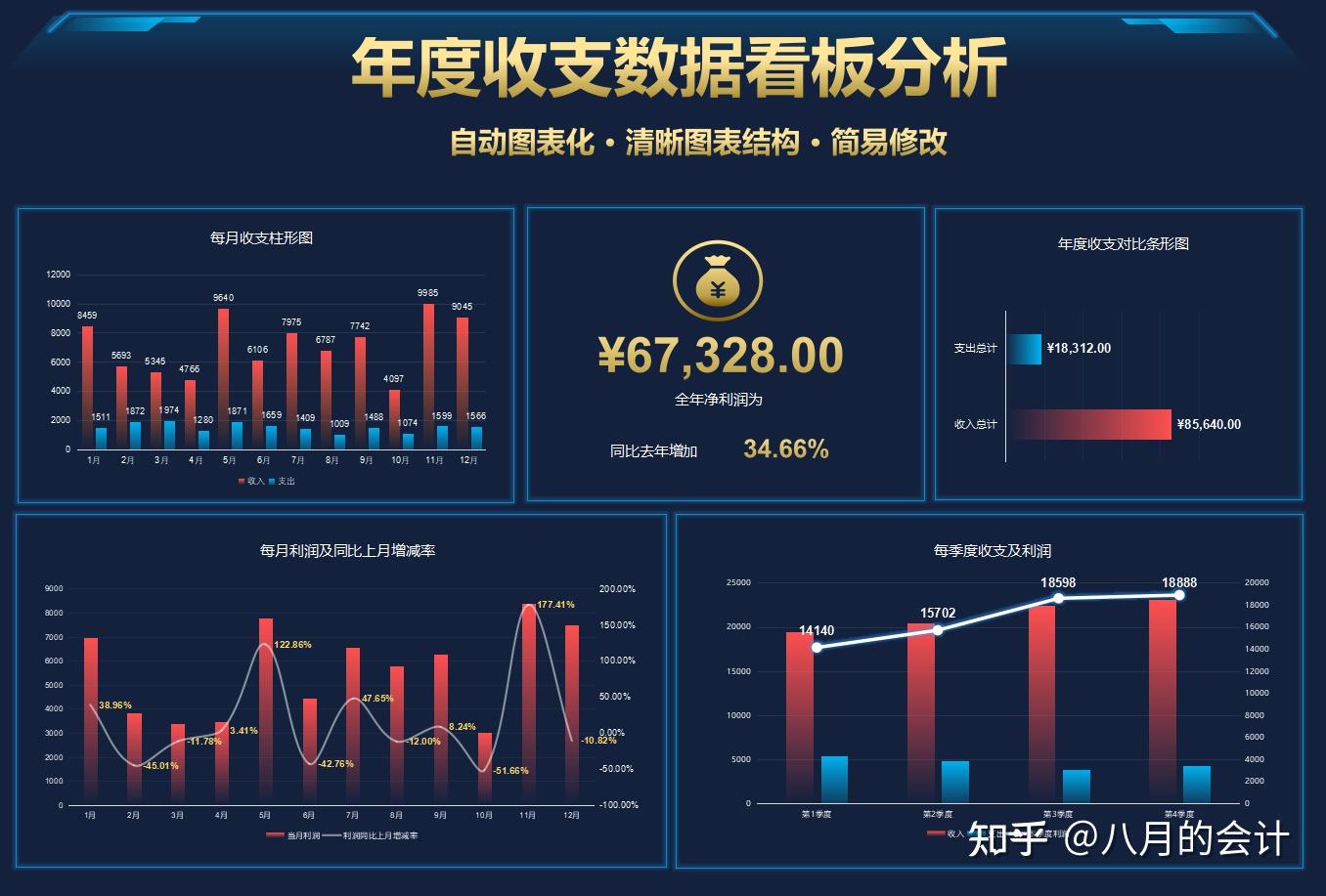 財務總監的得意之作66套可視化財務分析報表模板可直接套用