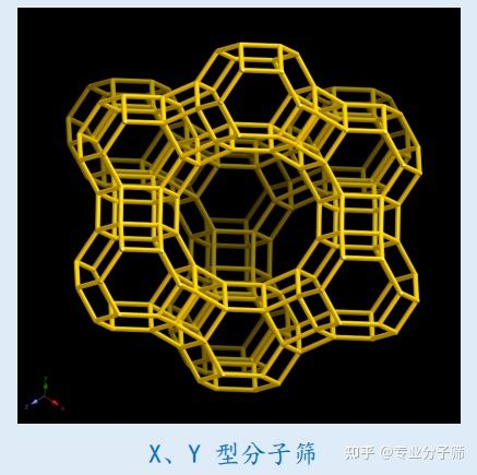 一,分子筛的结构详解
