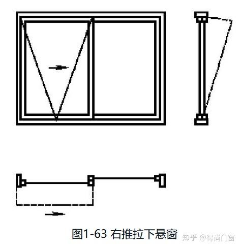 铝合金门窗大全——门窗的分类 - 知乎