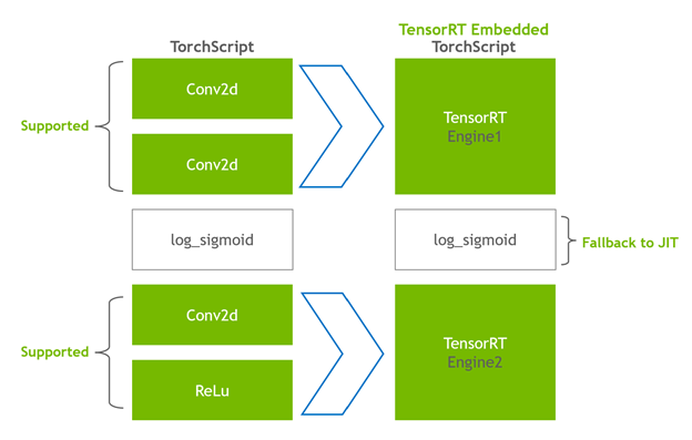 Tensorrt Conversion Script 使用 Torch-TensorRT 在 PyTorch 中加速推理速度高达 6 倍 - 知乎