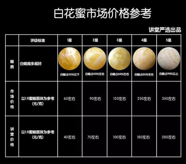 蜜蜡价格是多少蜜蜡多少钱一克