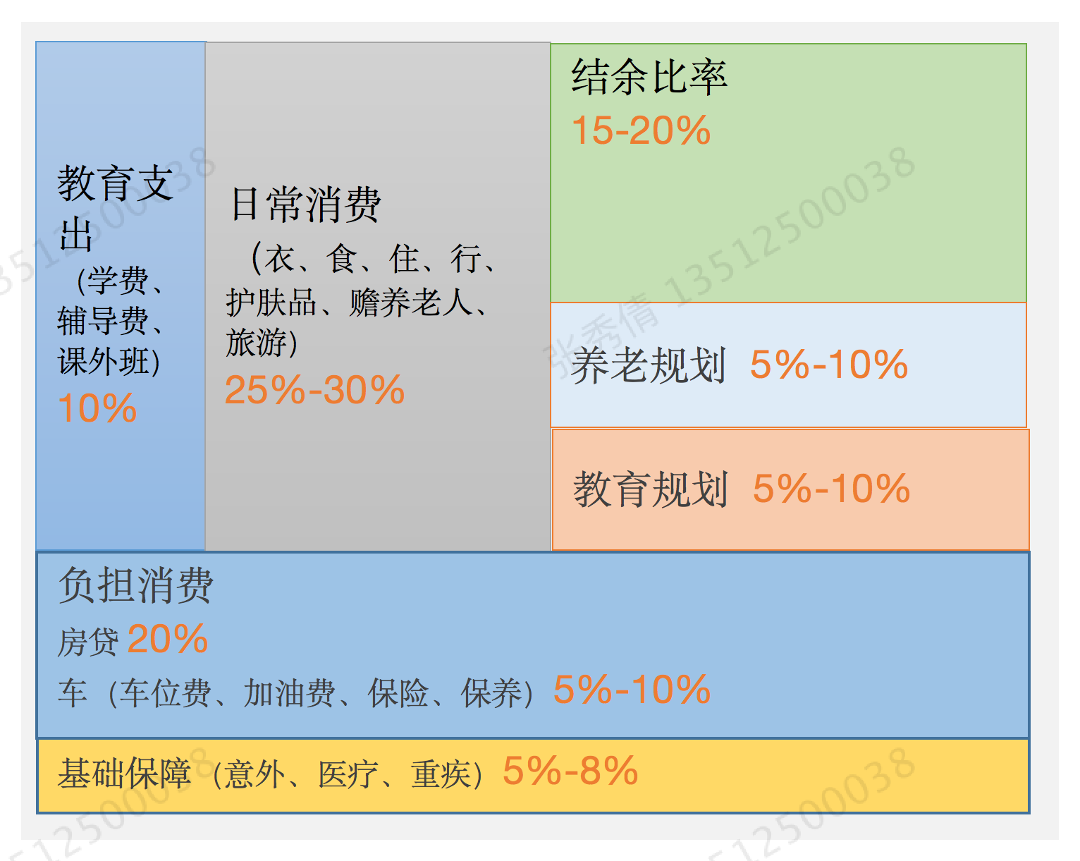 有标准普尔家庭资产象限图,有没有适合中国的资产象限图呢? - 知乎
