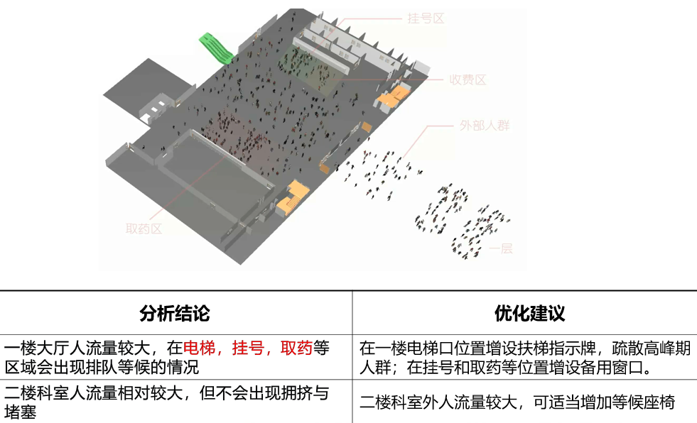 【BIM案例】某市三级甲等医院项目BIM技术落地应用(附原始实施文件及模型) - 知乎