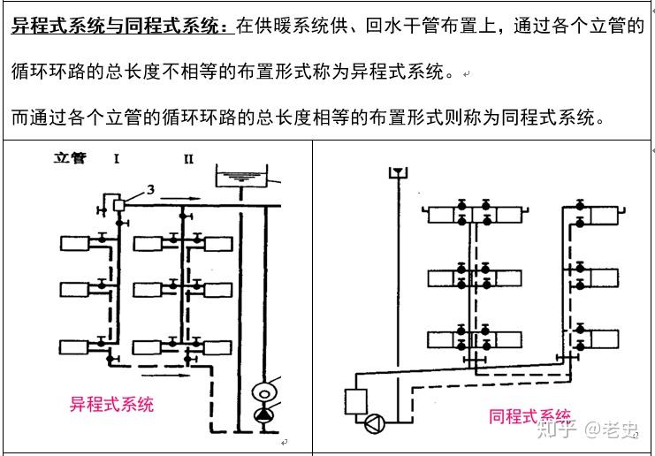 异程式系统与同程式系统