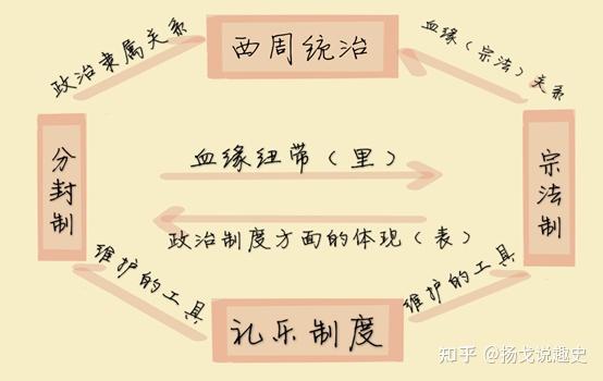 8.宗法制无处不在 - 知乎
