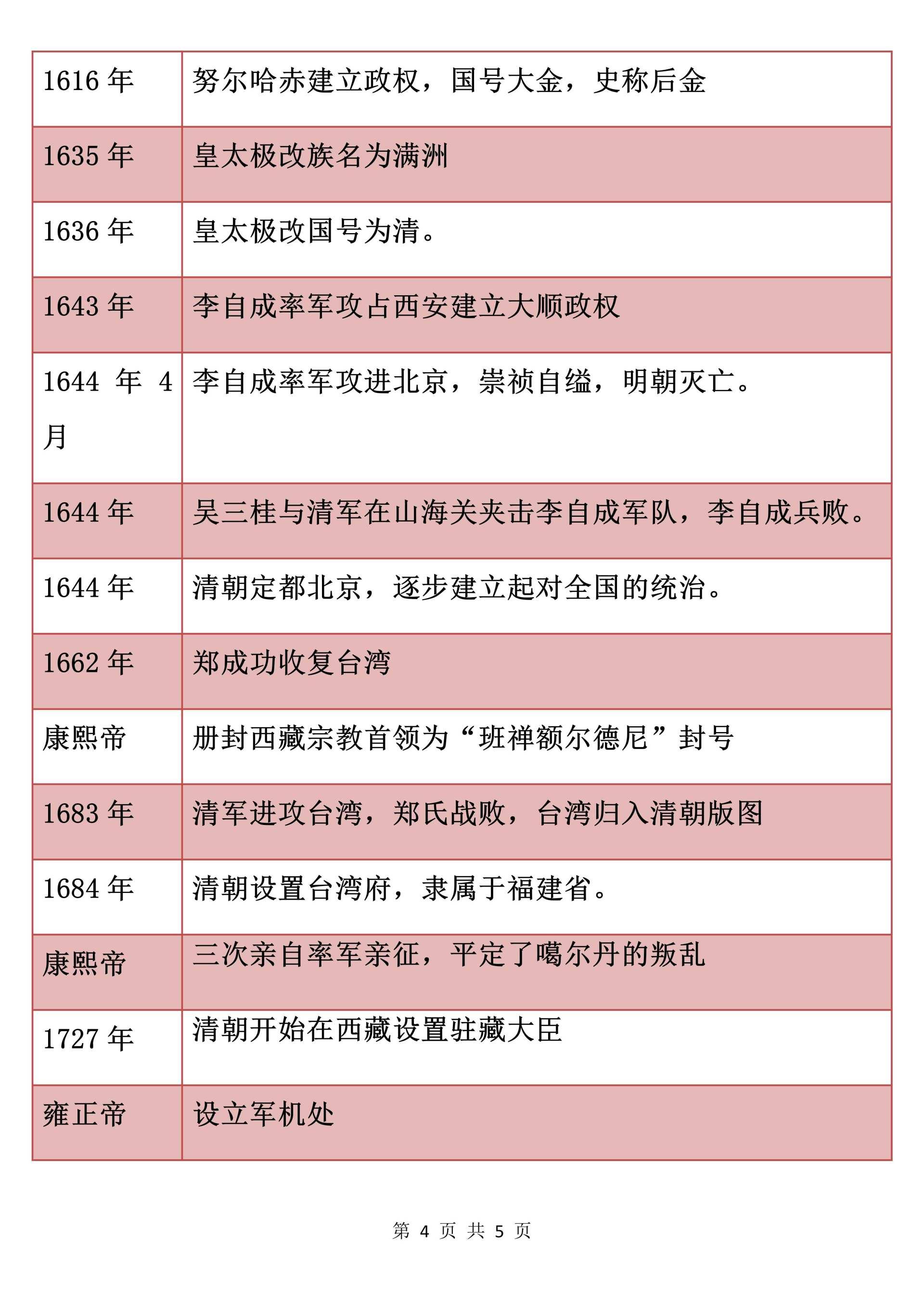 初中历史 部编人教版初一七年级下册历史全册大事年表