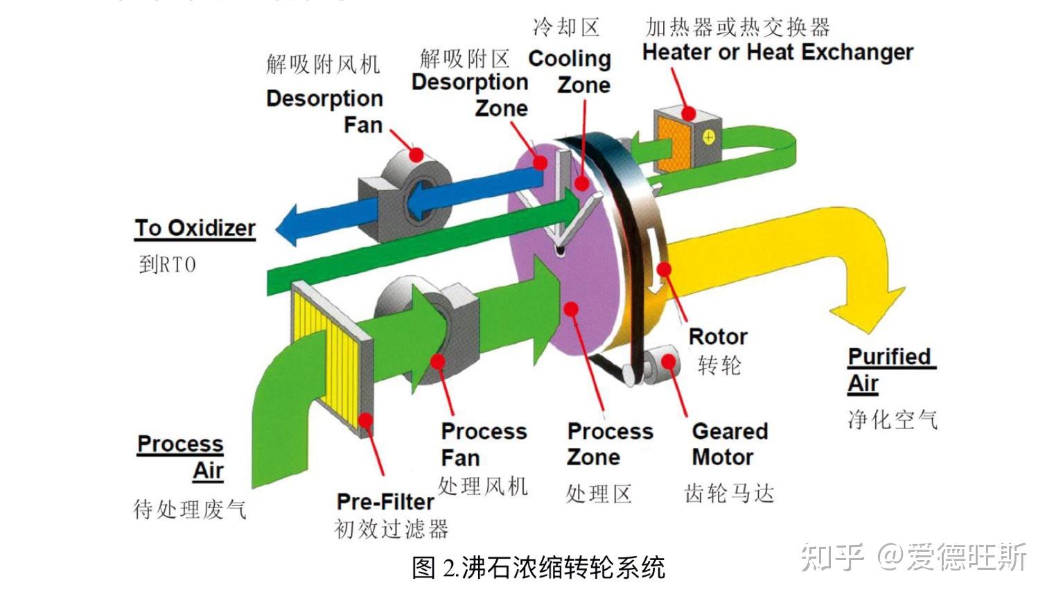 沸石转轮原理图图片