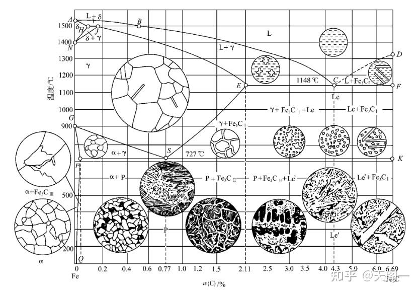 ##材料 相图(五)##铁碳相图 - 知乎