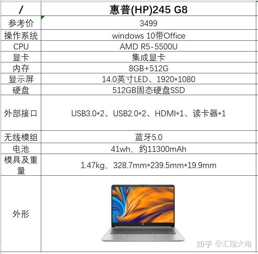 价位:三千五百左右cpu:amd r5-5500u显卡:集成显卡屏幕尺寸:14英寸