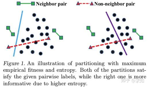 【转载】论文阅读:Sequential Projection Learning for Hashing - 知乎