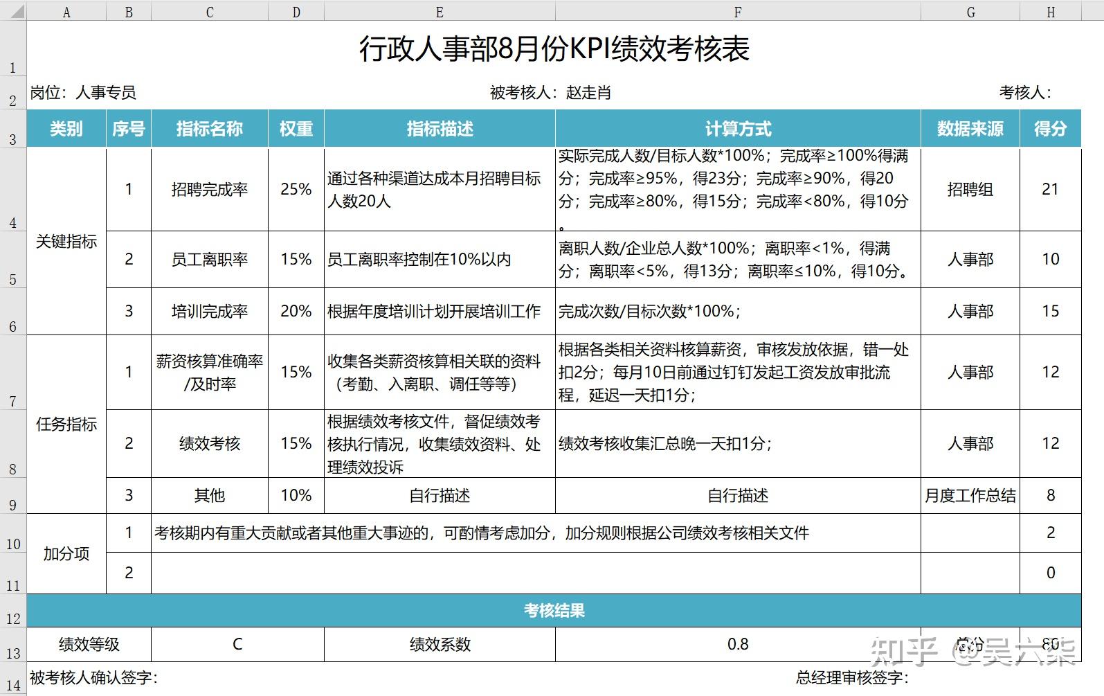 KPI绩效考核通用模板:自动汇总统计/自动分析结果/突出显示 - 知乎