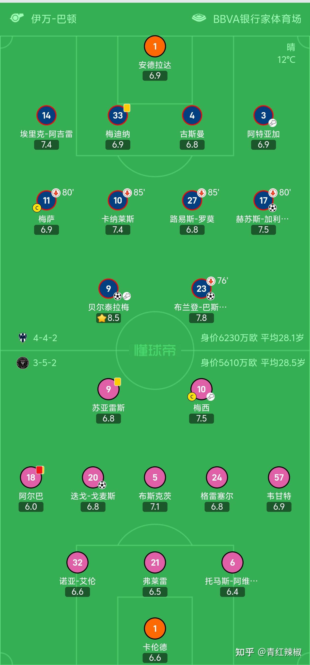 4月11日美冠杯14决赛次回合迈阿密国际13蒙特雷总比分25被淘汰梅西
