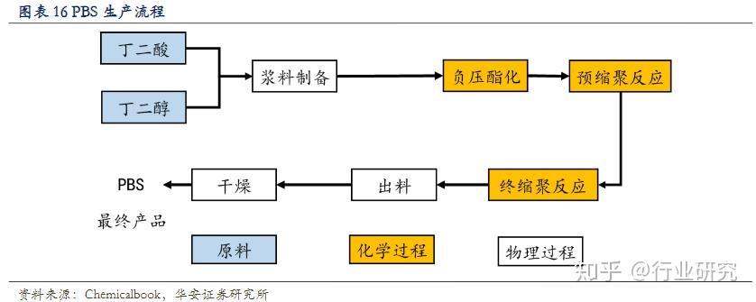 可降解塑料是怎么实现降解的