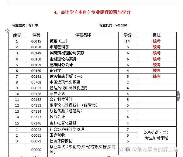 申請學位證(專科不涉及)學位外語考試(專科不涉及)申請畢業(6月,12月)