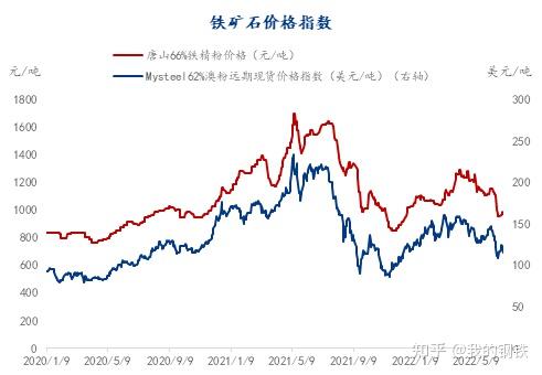 铁矿石期货实时行情图片