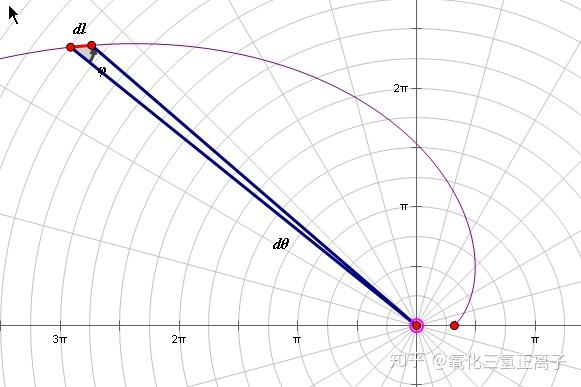 等角螺线 - 知乎