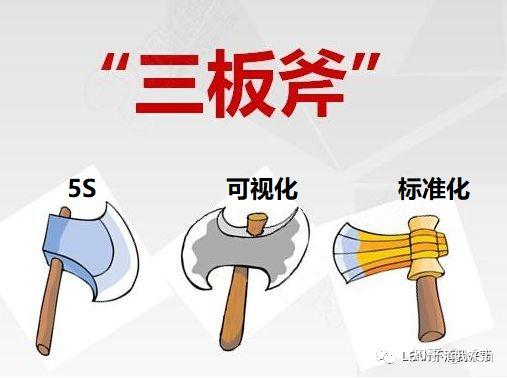 一,人工效率提升