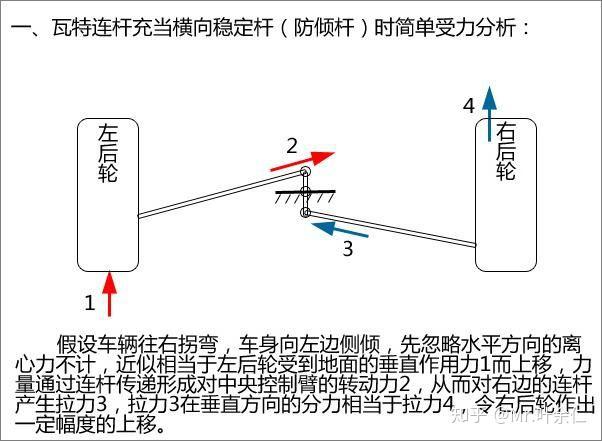 瓦特连杆 潘哈德连杆和普通防倾杆可以同时使用吗? - 知乎