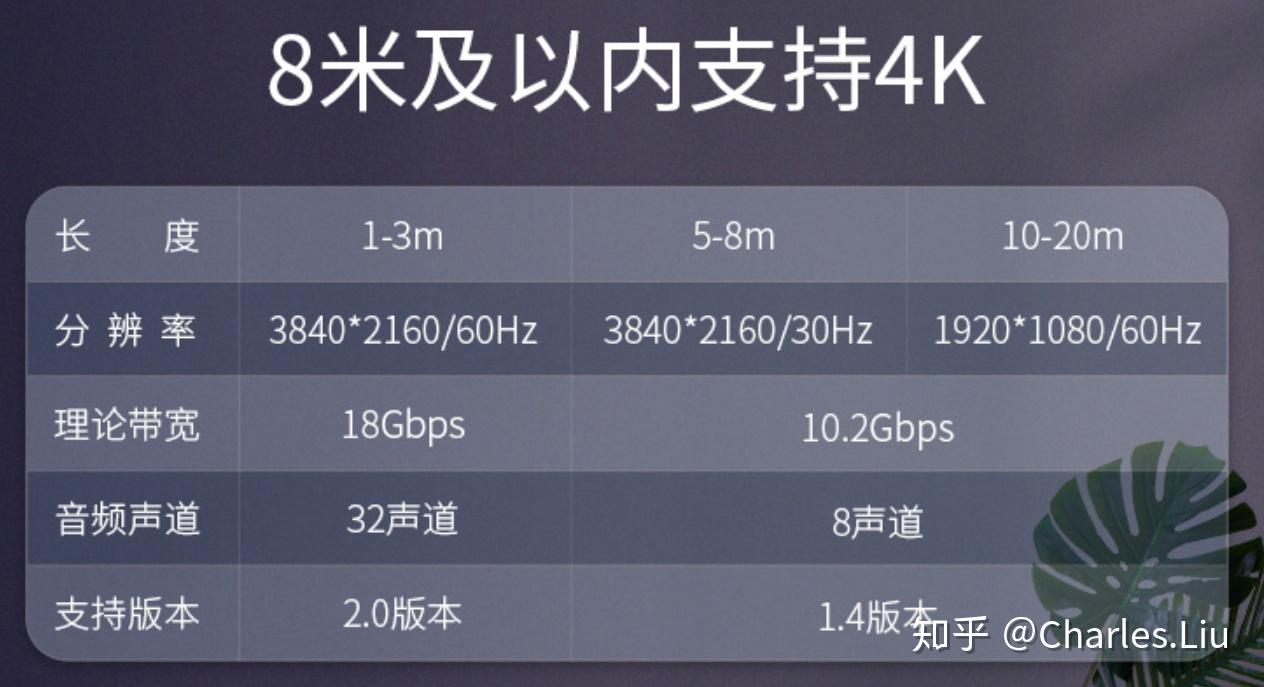  hdmi1 4 2 0 