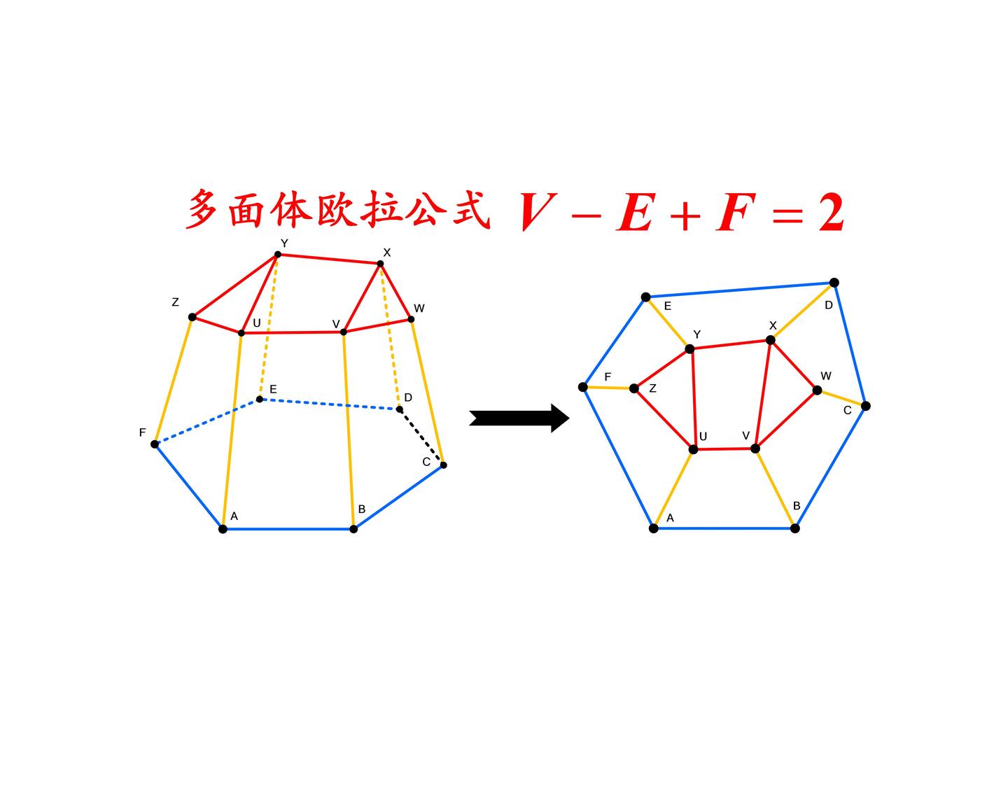 多面体欧拉公式的神秘面纱2021八省联考数学第20题分享新型题目题海