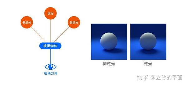 你真的懂光影吗？今天我教你怎么重塑光影 - 知乎