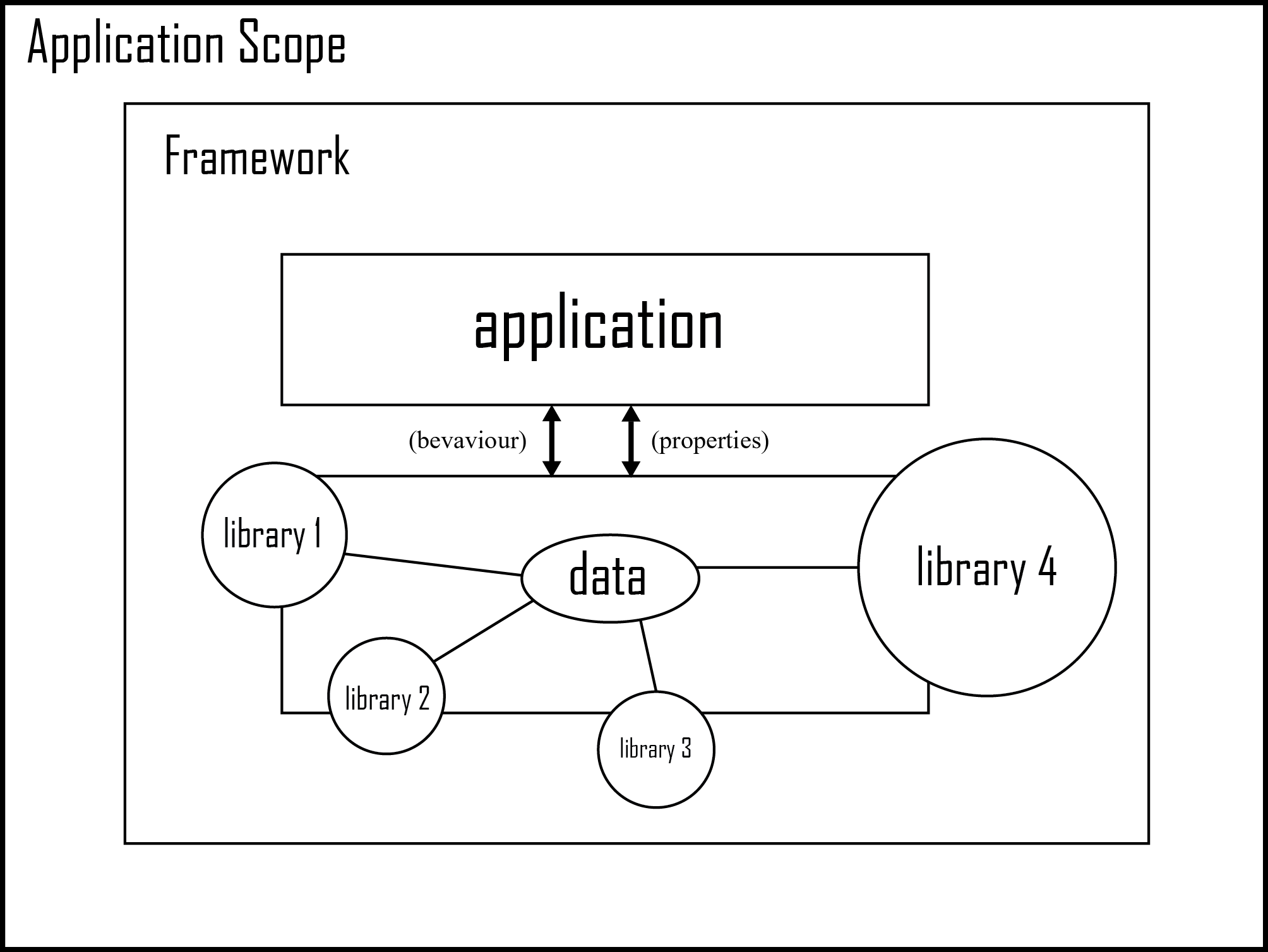 web前端开发 后端开发_前端开发和后端开发哪个好_后端开发需要学什么