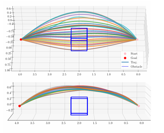 [论文笔记]CGD: Constraint-Guided Diffusion Policies for UAV Trajectory ...