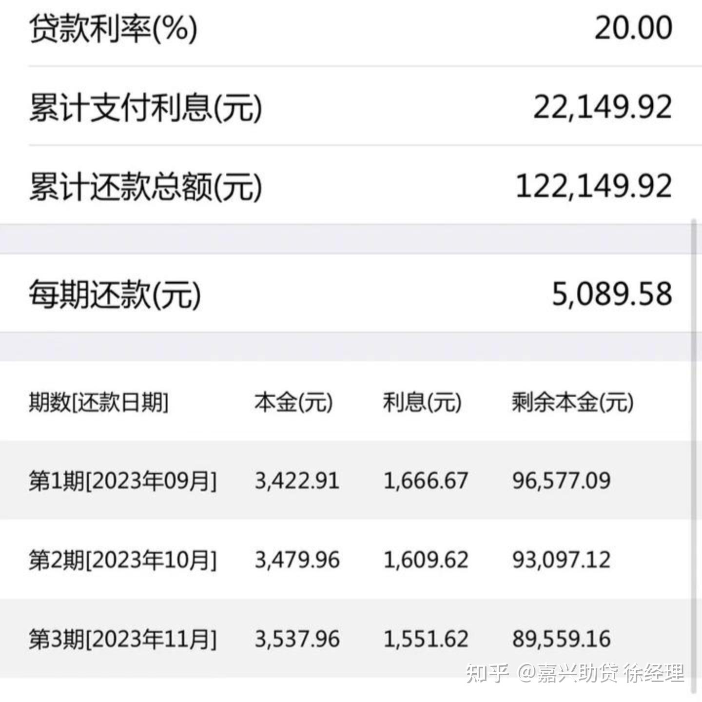 银行和网贷是一家