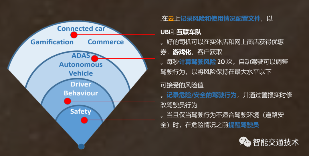 人工智能ai降低道路交通事故率