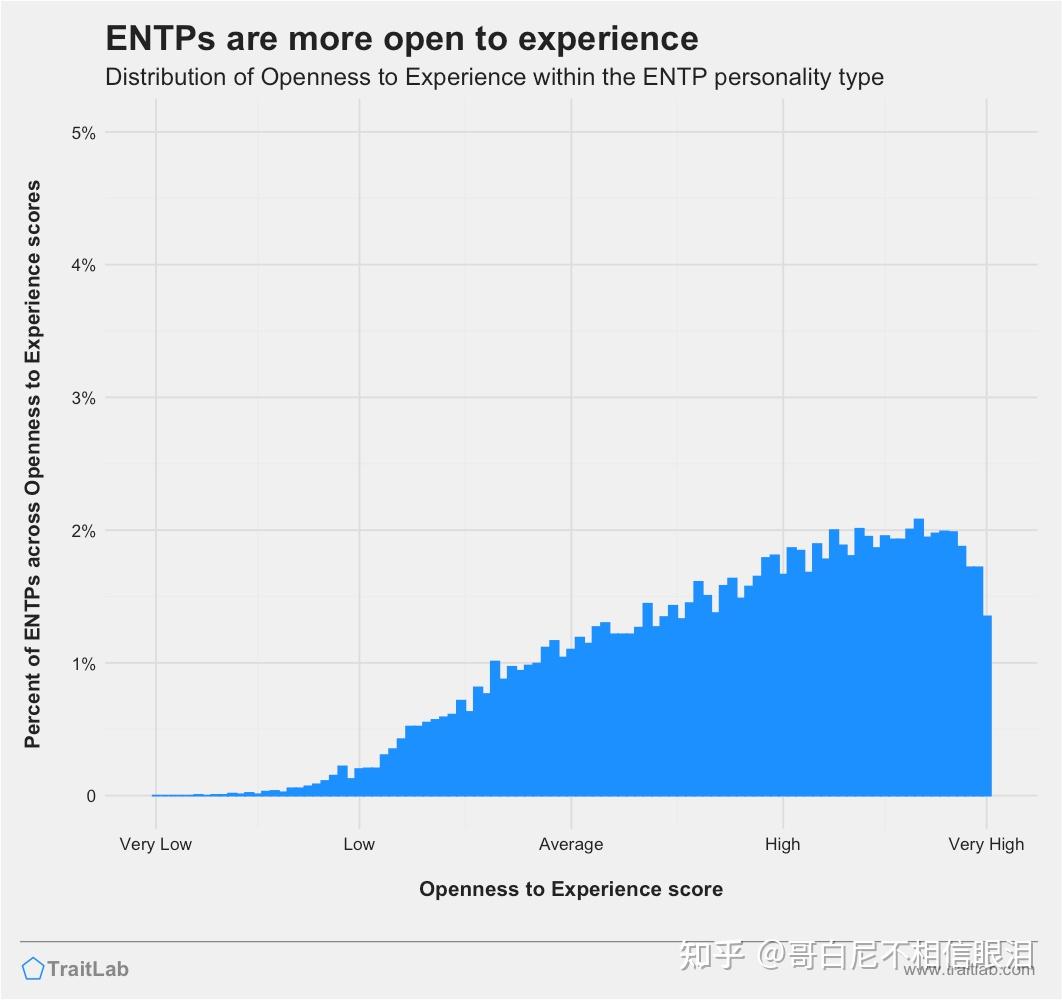 Explorer Entp ENTP(自信、大胆、热情,喜欢精彩的辩论) - 知乎