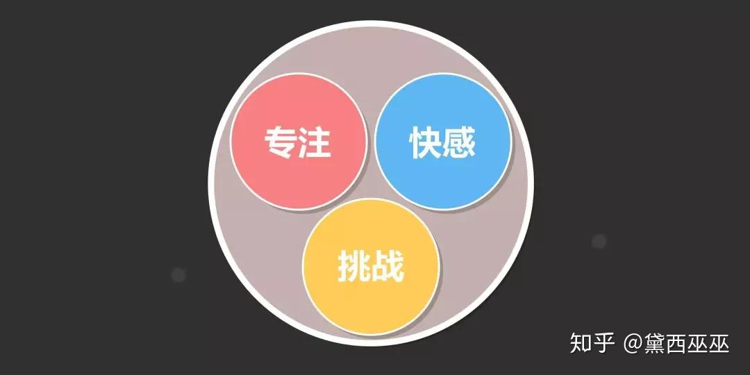 7.精神发散1小时,不如专注投入10分钟.(csr专注法:创造专注环境)