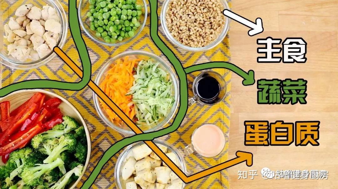 怎么安排一周的食谱 v2-3970c4bdab5ebed8c789b501b89c3e80_r.jpg
